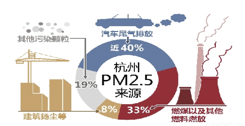 全国74个监测城市中,有33个城市的部分检测站