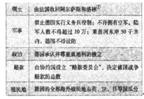 安排战后世界,在谈判桌上展开了较量。关于右