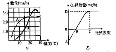 3.果酒中氨基酸态氮的测定原理是什么(2)