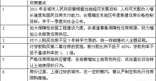 一次分配 二次分配 比例 总量 国民经济(2)