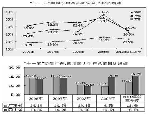 索马里gdp(3)
