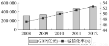 发达国家人口布局_人口普查(2)
