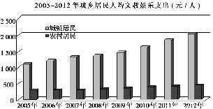 人均gdp超过五千美金_1万美元背后的真相