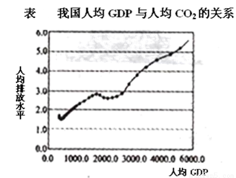 人均GDP与财政支出的关系_财政支出占GDP的比重与财政收入占GDP的比重有什么区别