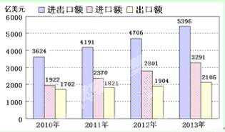 gdp的比例列世界第一_中日经济差距超过50年 日本政府近2年来首次上调经济评估(3)