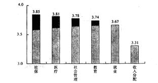 战略。科技创新是提高社会生产力和综合国力的