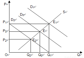 如果金银制品的价格(a)和粮食的价格(b)涨幅相