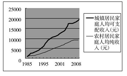 (2009年惠州二调)阅读材料,回答下列问题。材