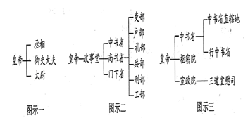 什么叫中央集权 jco00001599.png