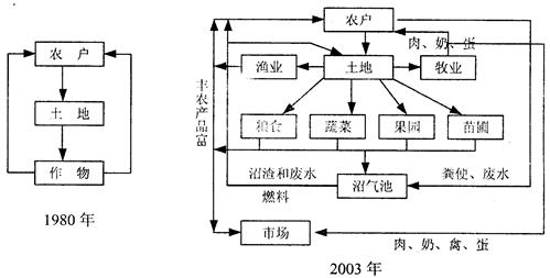 柴达木地区矿产资源十分丰富,是青海省经济社