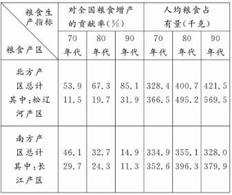 人均贡献率公式_三阶魔方公式(2)