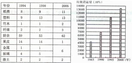 (10分)【环境保护】污水指数是水质评价的常