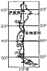 智利经济总量_智利经济地位