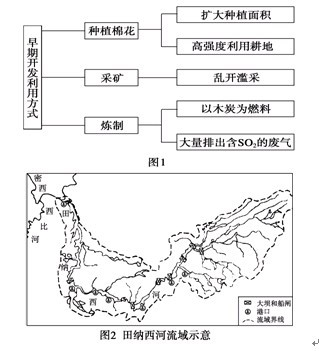 如图示意某河流入海径流量和输沙量的逐年变化