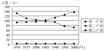 读下图,回答题:1.意大利新兴工业区是以农业为