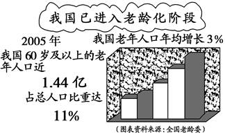 人口出生率变化对人口增长模式的影响(3)