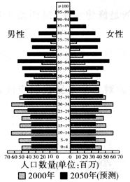 德国人口出生率上升_德国人口分布模式(2)