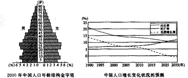 中国人口构成_联合国最新预测.到2050年老年人人口数量将占世界人口总数的2(2)