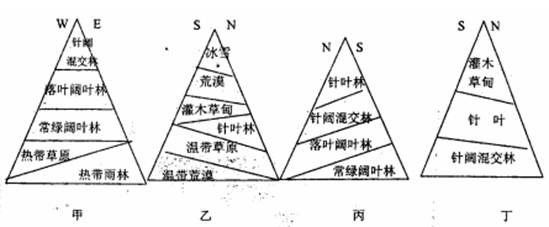 下列地区的高大山岭中,山地垂直地带性最典型