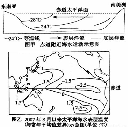 读非洲某月海平面气压(单位:hPa)和非洲年平均