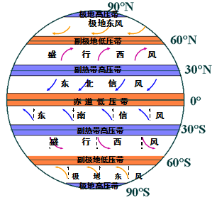气压带风带分布图季节移动规律,气压带风带分布图,气压带风带移动(第6页)_大山谷图库