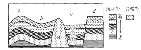 不同的岩石具有不同的成因,可能贮藏有不同的