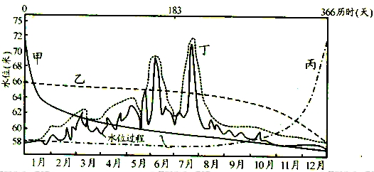 什么是平均温度 jfr00039618.jpg