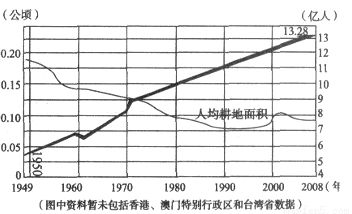 省人均耕地面积_人均耕地面积图